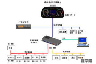 CAN總線 超越通訊線的關鍵角色及其在通訊設備維修中的重要性