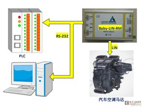 BabyLin通訊設備維修應用案例集錦