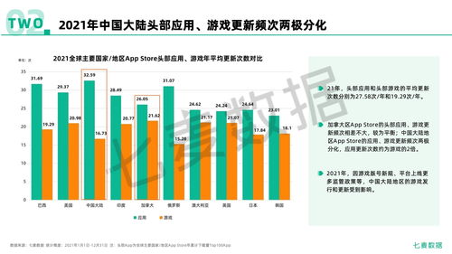 《七麥數(shù)據(jù)2021年移動互聯(lián)網(wǎng)行業(yè)白皮書》解讀 互聯(lián)網(wǎng)數(shù)據(jù)服務(wù)的變革與機(jī)遇