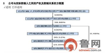浪潮軟件擬增補2017年日常關聯(lián)交易超1億元，聚焦計算機軟硬件技術開發(fā)